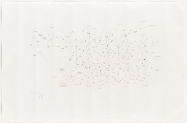 Mark Lombardi, Charles Keating, ACC, and Lincoln Savings c. 1978-90 (5th Version), 1995, graphite and colored pencil on paper, 28 ¼ x 44 inches (71.8 x 111.8 cm). The Museum of Modern Art, New York. Gift of Sally and Wynn Kramarsky, 2004. © Mark Lombardi, Image courtesy Donald Lombardi and Pierogi Gallery / Photo: Thomas Griesel 
