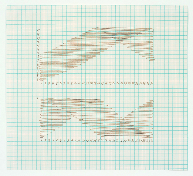 Trisha Brown, Drawing for Pyramid, 1975, ink on graph paper, 6 ¾ x 7 ½ inches (17.2 x 19.1 cm). © Trisha Brown / Photo: Ellen McDermott