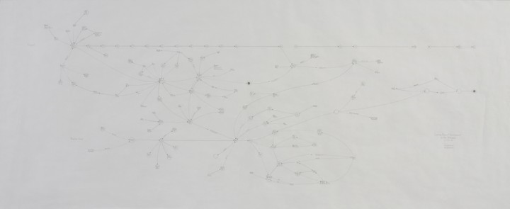 Mark Lombardi, Casino Resort Development in the Bahamas c. 1955-89 (fourth version), 1995, graphite on paper, 24 x 53 inches (61 x 134.6 cm). © Mark Lombardi, Image courtesy Donald Lombardi and Pierogi Gallery / Photo: Ellen McDermott